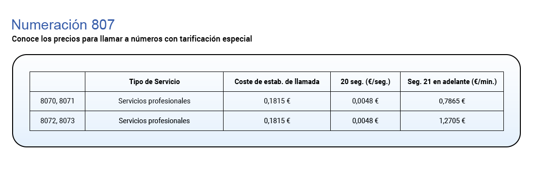Imagen Costos